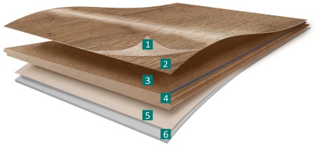 Struktura vrstev podlahy MULTIFLOR AquaRes AQ 32 V