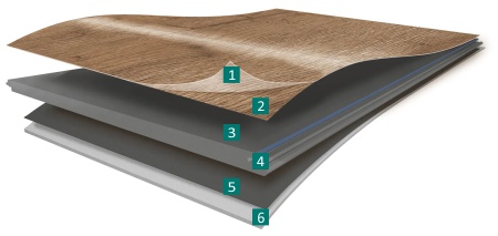 Struktura vrstev podlahy MULTIFLOR AquaRes AQ+ 33 V